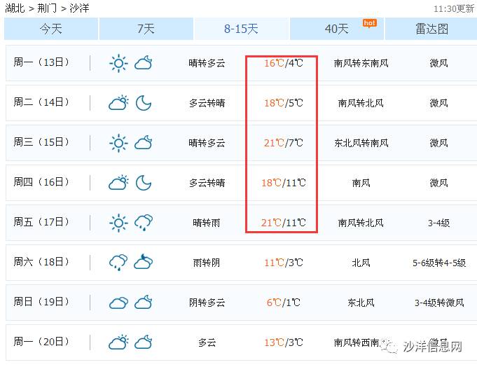 沙洋天气冷热,沙洋2月3日的天气