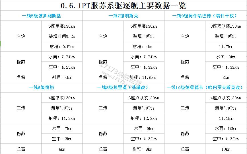0.6.1版本苏驱大改，美巡逆天指日可待！