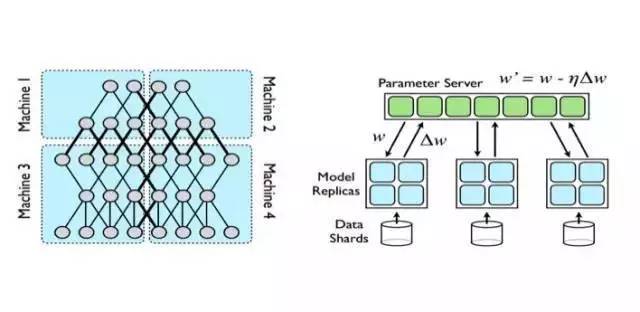 ai技术爆发性增长,ai深度学习技术