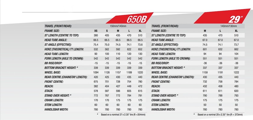 目前市场上都有哪些牌子的山地车,现在最划算的最新款山地车
