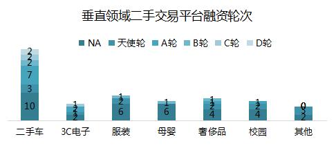 二手交易提高客户信任度,二手交易市场风云再起