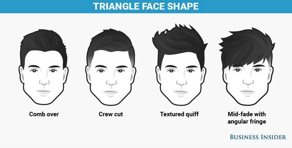「发型」不同脸型男士如何选发型?