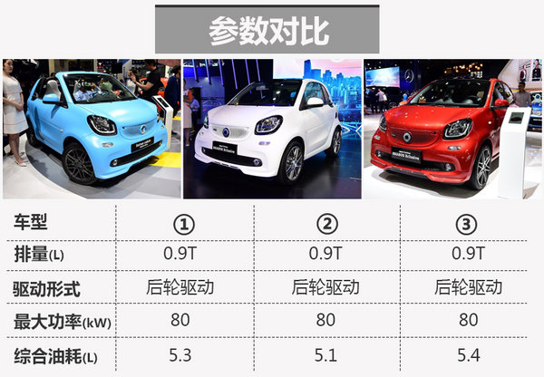 smart2021全新版敞篷车图片价格,smart即将上市新车