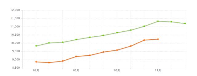 今年南昌房价是涨还是降价,南昌房价最新消息今天