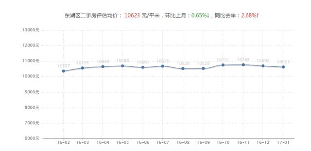 今年南昌房价是涨还是降价,南昌房价最新消息今天