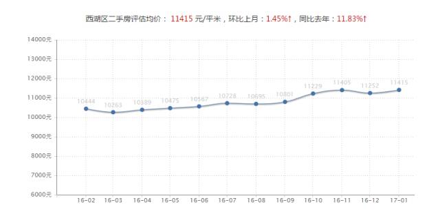 今年南昌房价是涨还是降价,南昌房价最新消息今天
