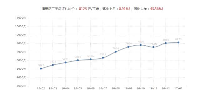 今年南昌房价是涨还是降价,南昌房价最新消息今天