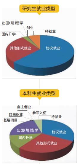 大工2018就业质量报告,大工东财