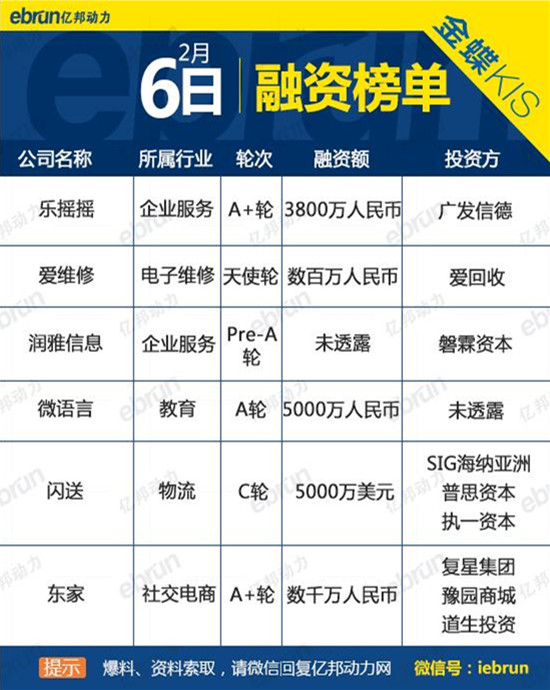爱回收维修手机靠谱吗,爱回收融资最新消息