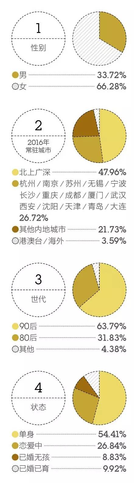 月入5000和月入50000的人在想什么,月入五千的年轻人