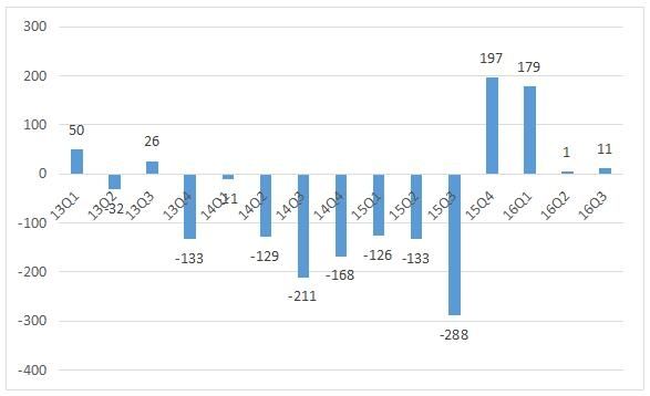 低成本航线,上海航空787-9远程航线