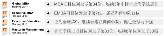 上海交大就业率2023,交大安泰mba十年规划