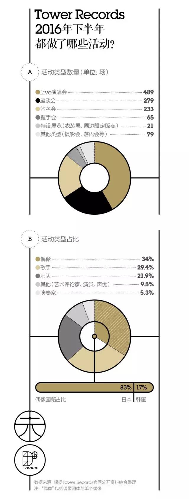 同一家唱片店,在美国破产在日本却销售冠军,为什么?|CBNweekly未来预想图