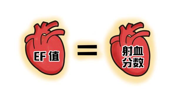 心脏泵力不足会导致血压低吗,心脏泵力不足的危害