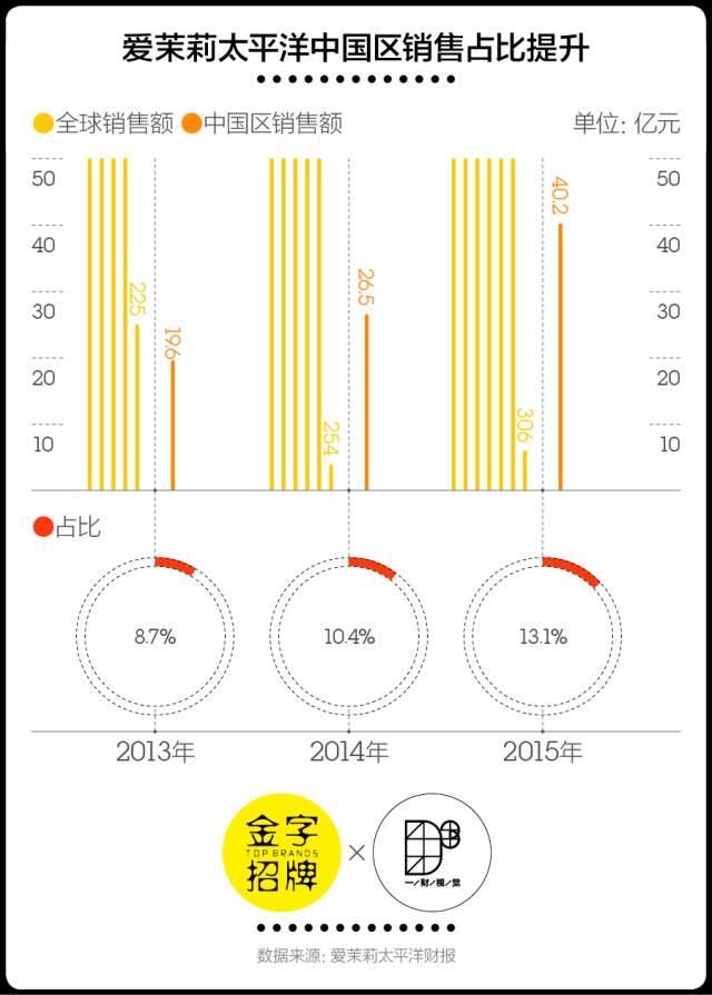 Wuli鸡蛋面膜火了，它背后有大多数韩妆走红的路数｜CBNweekly金字招牌