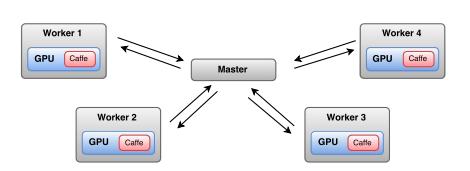 ai技术爆发性增长,ai深度学习技术