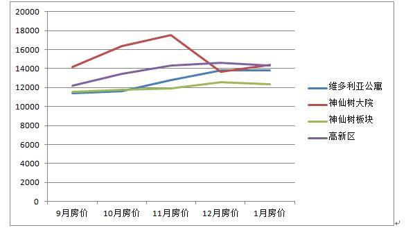 神仙树大院美食,神仙树大院和桐梓林一号
