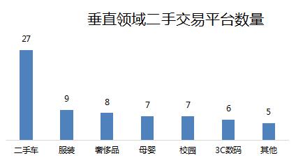 二手交易提高客户信任度,二手交易市场风云再起