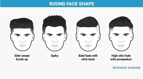 「发型」不同脸型男士如何选发型?
