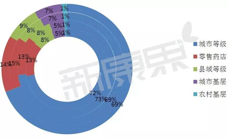 默沙东在中国销售额和利润,默沙东利润下滑原因