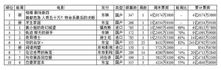 东京发生了什么灾难,东京发生的巨大灾难