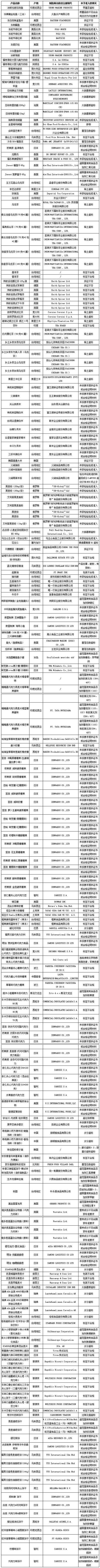 不合格化妆品名单公布进口护肤品,2019央视曝光13种不合格面膜