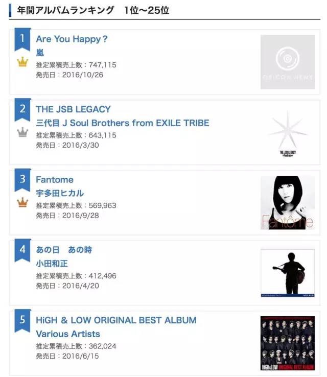 同一家唱片店,在美国破产在日本却销售冠军,为什么?|CBNweekly未来预想图
