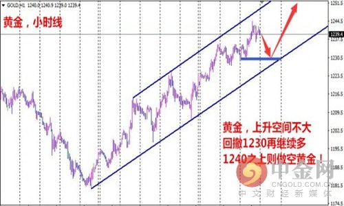 特朗普黄金走势,美国在什么情况下控制黄金走势