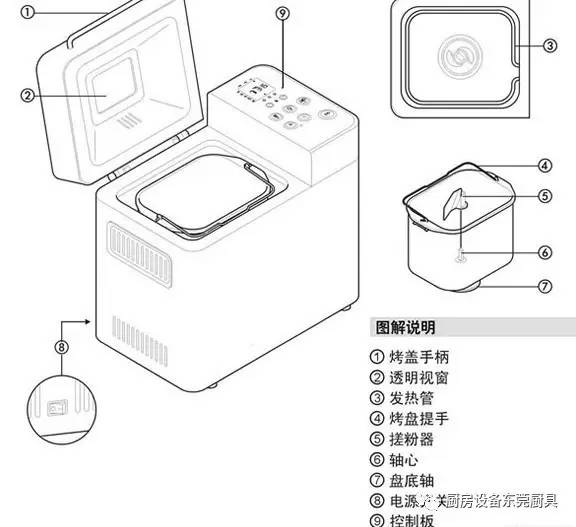 哪个牌子面包机好用又实用,面包机是什么