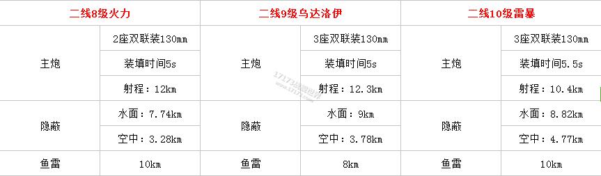 0.6.1版本苏驱大改，美巡逆天指日可待！