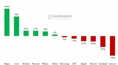 iphone仍然是最好的手机,iphone至今是最好的手机吗