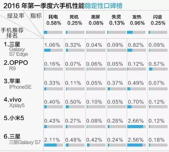 iphone仍然是最好的手机,iphone至今是最好的手机吗