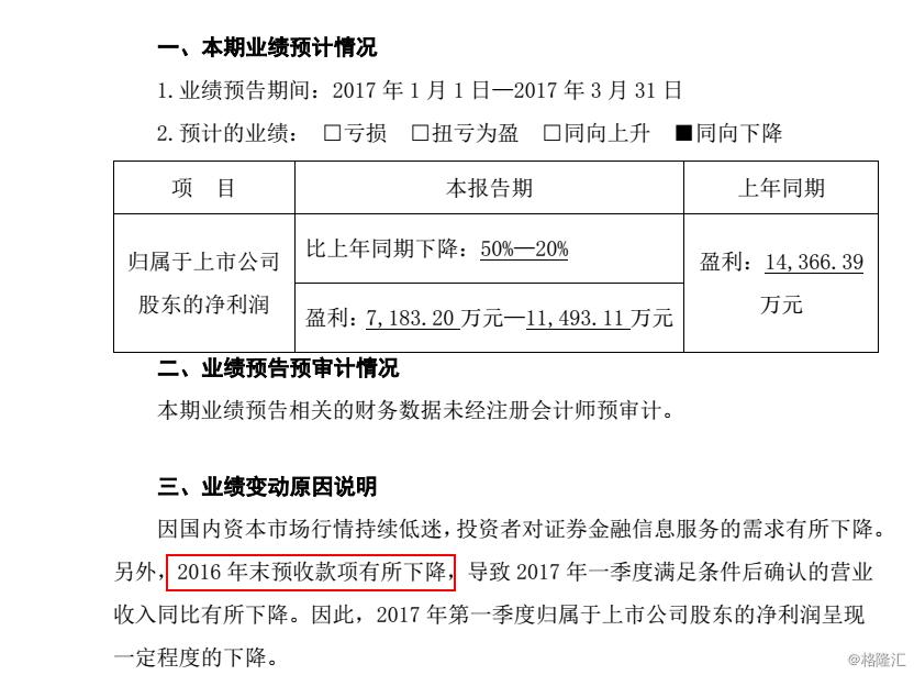 同花顺大盘预测分析,003001同花顺深度分析