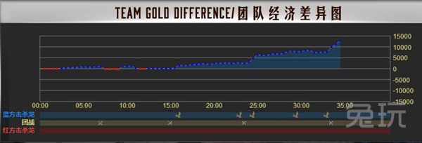 快速了解lol赛事,lol赛事官网