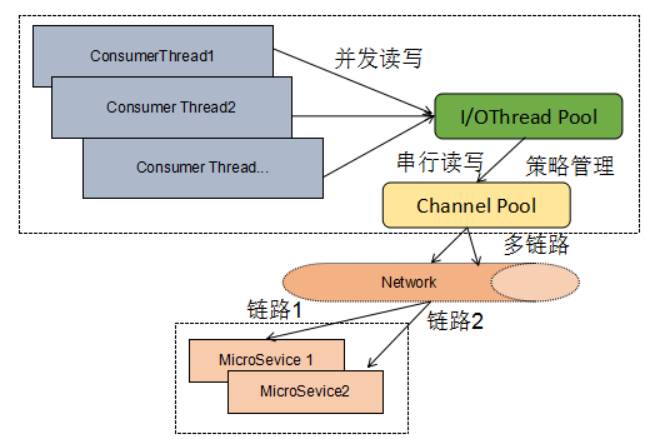 如何从业务和平台两方面入手，设计更具可靠性的微服务？