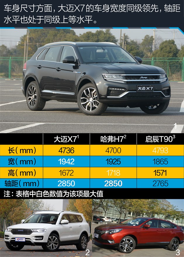 众泰大迈x7试驾评测,众泰大迈x7测评17款2.0t
