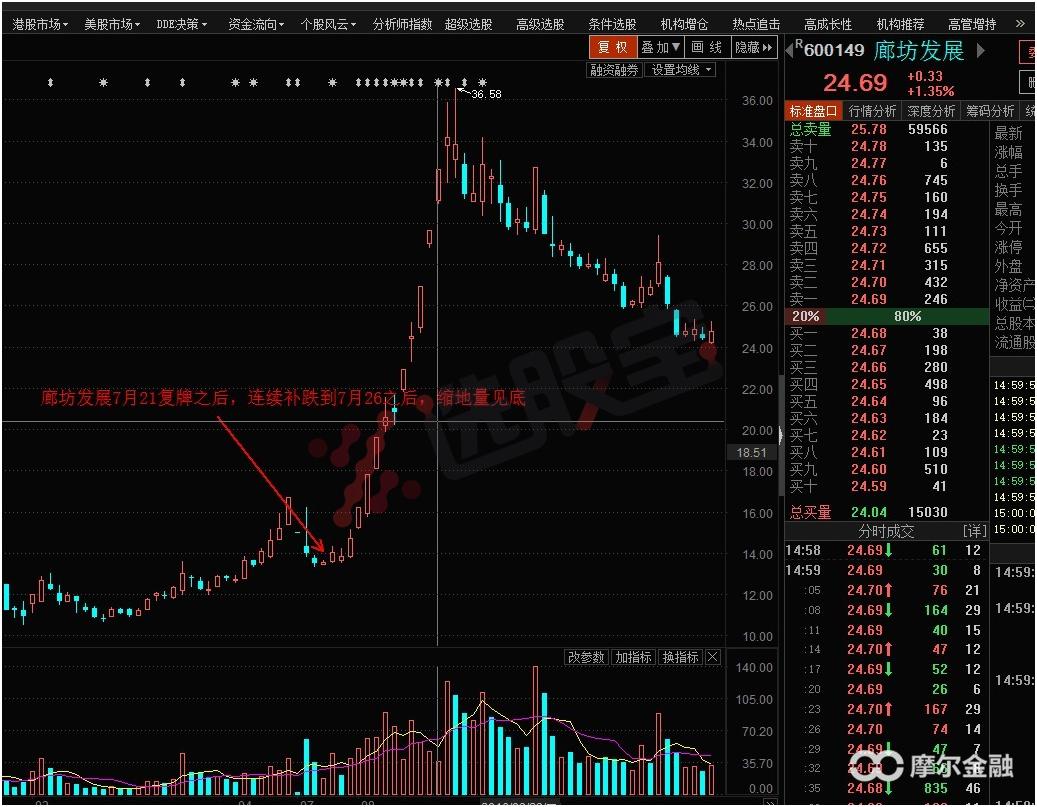 明天大盘走势及市场热点,热点板块与大盘