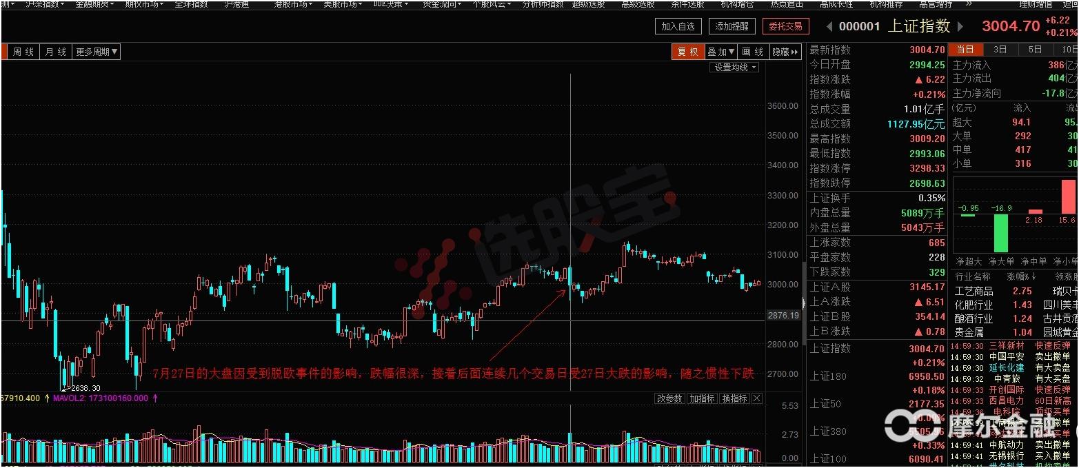 明天大盘走势及市场热点,热点板块与大盘