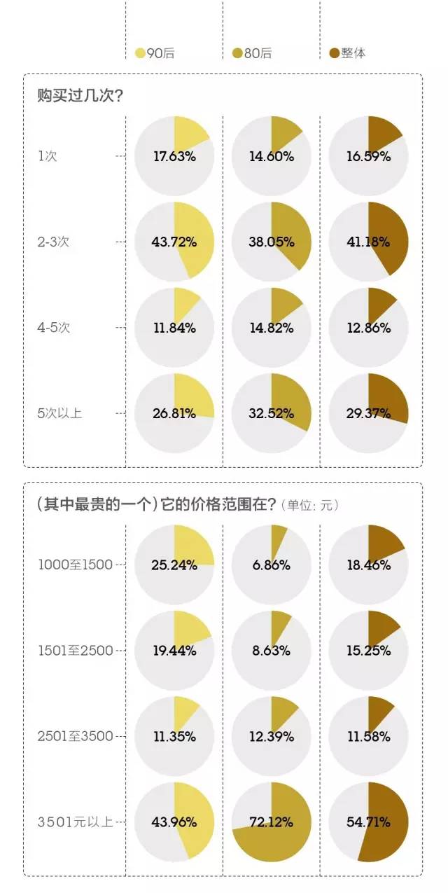 月入5000和月入50000的人在想什么,月入五千的年轻人