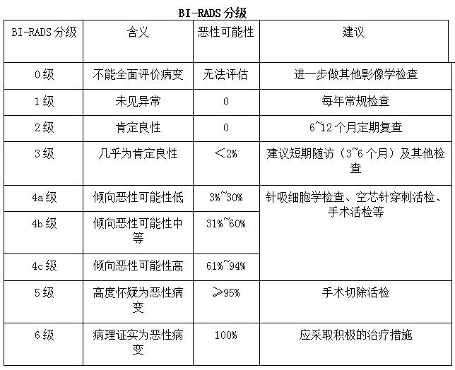 守护女性健康哪些癌症要提前预防,女性健康必做的检查项目