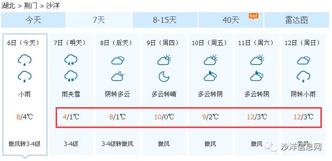 沙洋天气冷热,沙洋2月3日的天气