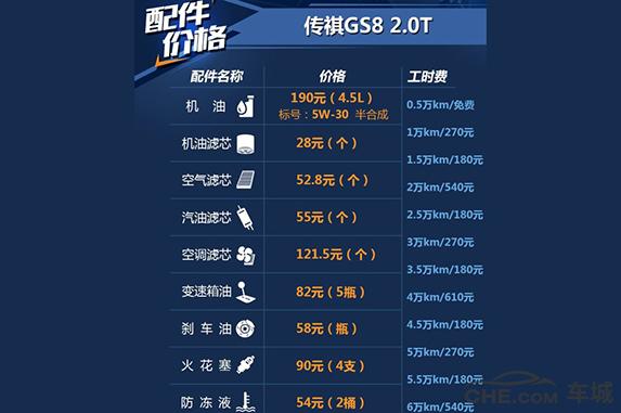 传祺gs8燃油版油耗真实油耗,广汽传祺gs8豪华智联两驱油耗多少