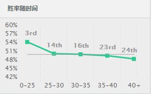 一个技能毁天灭地!没玩过他们不叫老司机