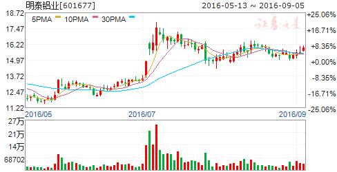 15号通告原文,15日时政新闻