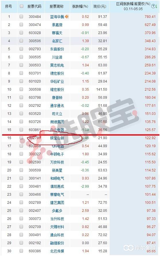明天大盘走势及市场热点,热点板块与大盘