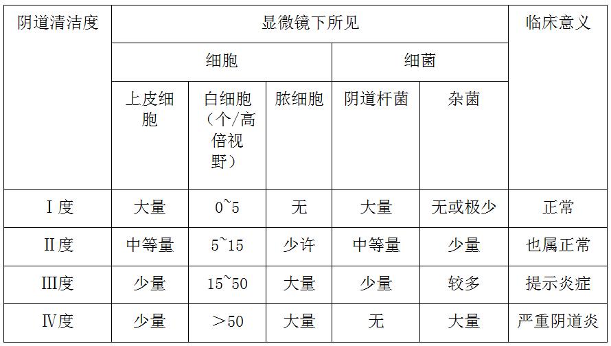 守护女性健康哪些癌症要提前预防,女性健康必做的检查项目