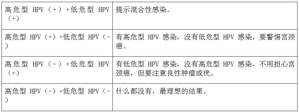 守护女性健康哪些癌症要提前预防,女性健康必做的检查项目