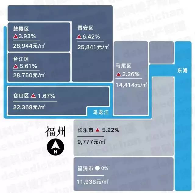 福州房租上涨了吗,福州租房政策最新消息