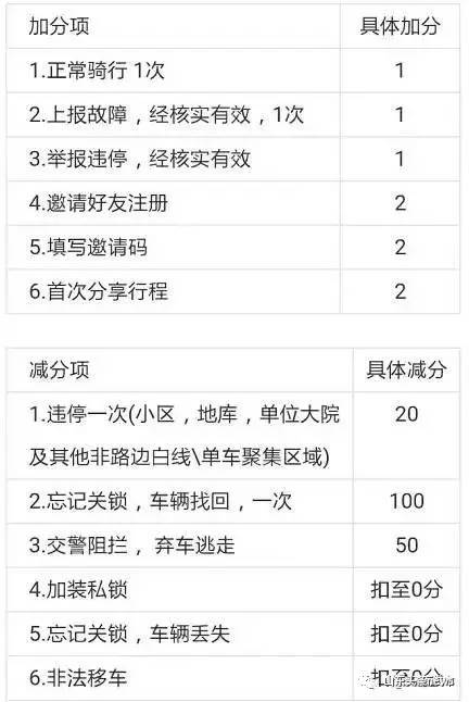 摩拜单车欠费是否影响征信,摩拜单车欠费有什么影响