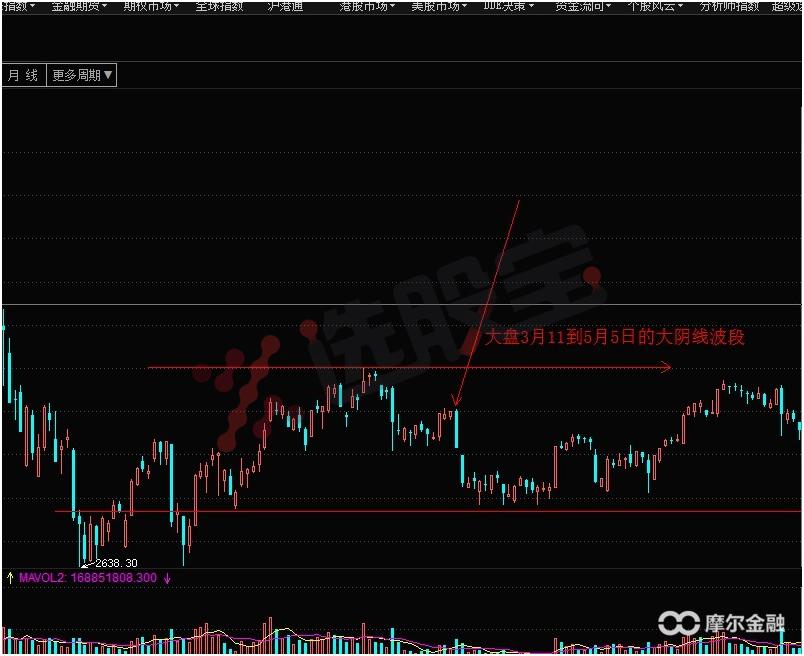 明天大盘走势及市场热点,热点板块与大盘
